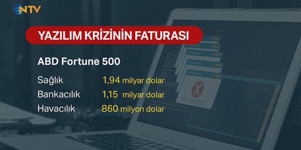 Yazılım krizinin faturası belli oldu - 1