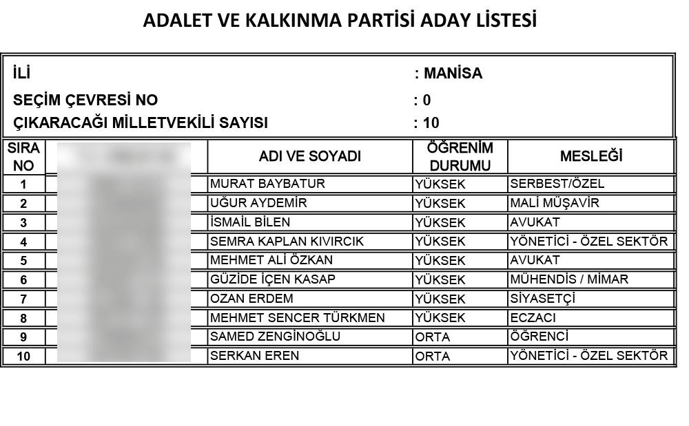 AK Parti'nin 24 Haziran seçimi milletvekili adayları | İl İl İsim isim tam liste (Cumhur İttifakı) - 61