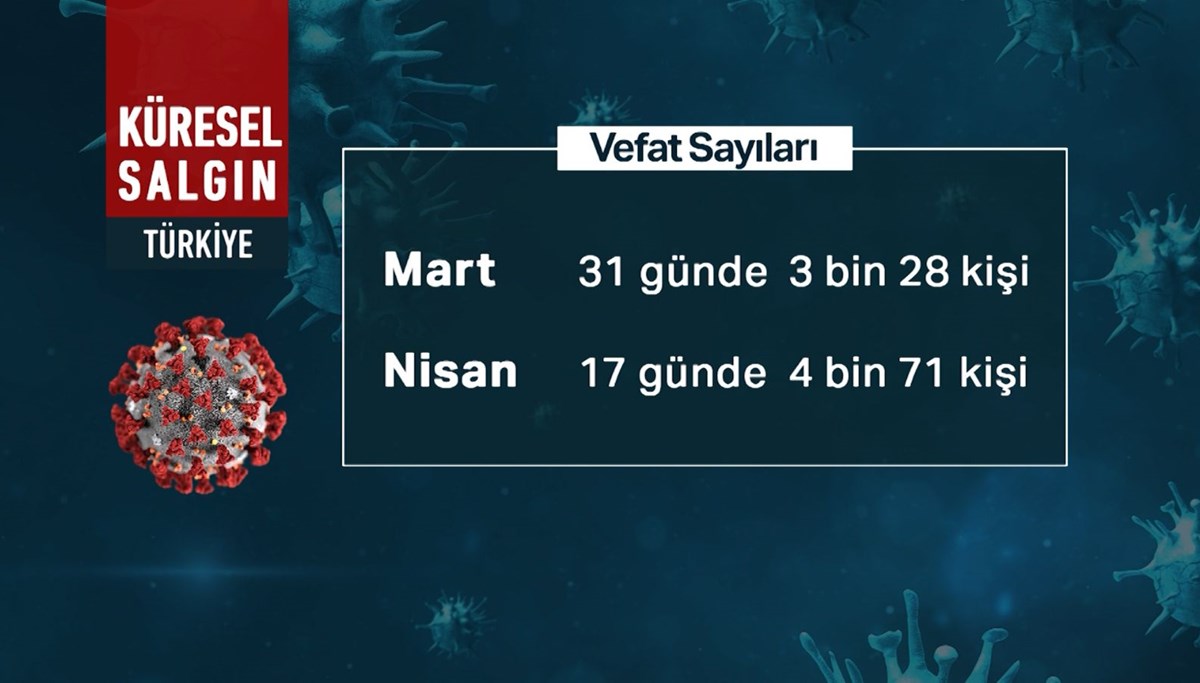 ‘‘Asemptomatik hastaların evde kalmasını sağlamalıyız’’