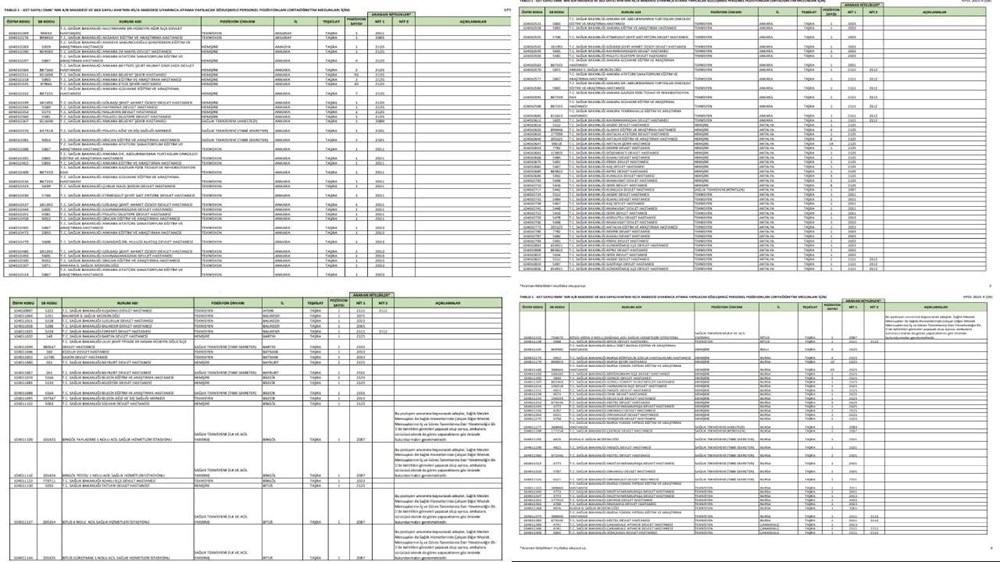 BAŞVURU: Sağlık Bakanlığı işçi alımı ve işçi alımı branş ve meslek dağılımı: Sağlık Bakanlığı 3 bin 658 daima personel alımı ve 15 bin 342 işçi alımı müracaatları ne vakit, kaideleri neler? 72 miHY2CiDgE25kYfVgktyMw