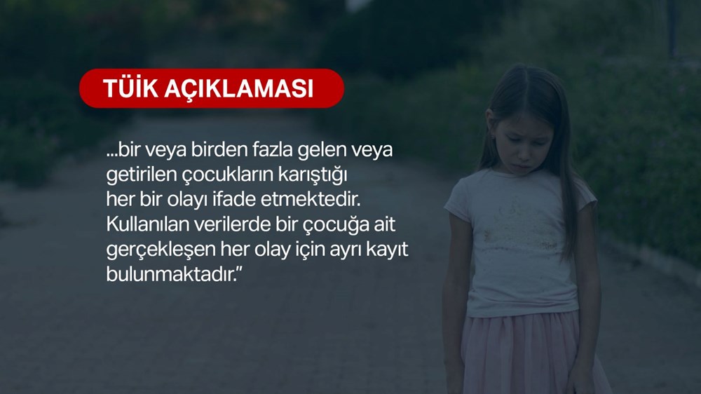 8 yaşındaki Narin ile tekrar gündemde: Türkiye'nin kayıp çocukları - 7