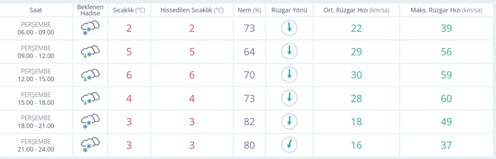 İstanbul’da kar yağışı ne kadar sürecek? Hem meteoroloji hem AKOM uyardı: Bu akşama dikkat! - 3