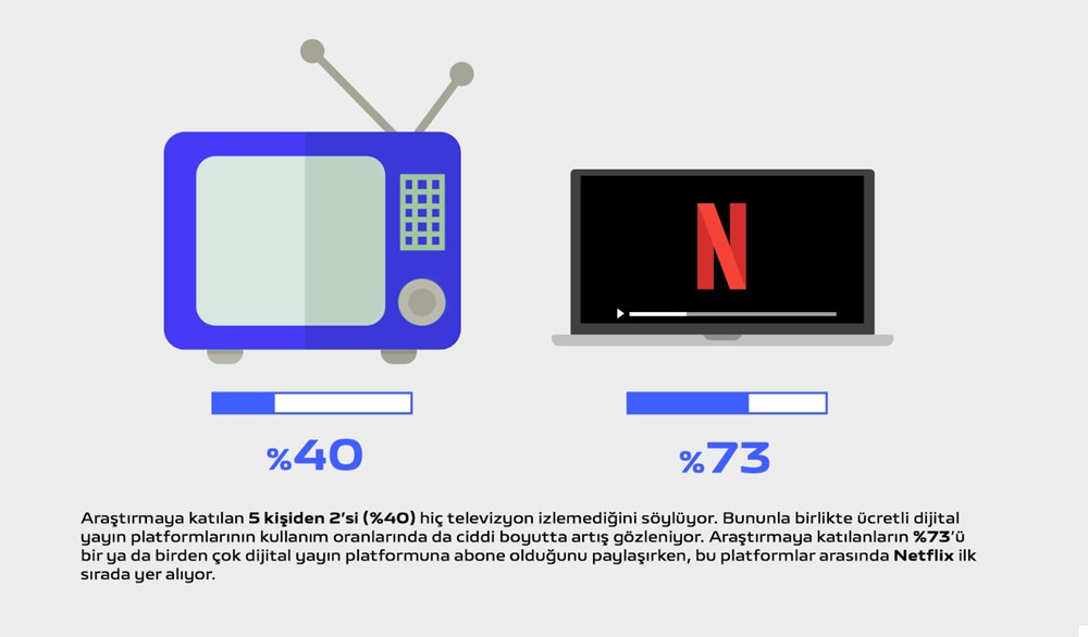 vivo, akıllı telefon kullanıcılarının kullanım ve satın alma ...