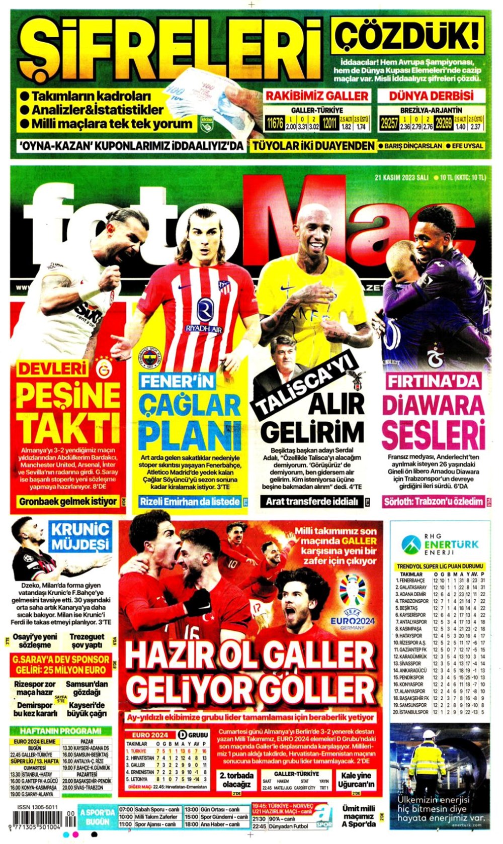 "Hazır ol Galler geliyor goller" (21 Kasım 2023 spor manşetleri) - 1