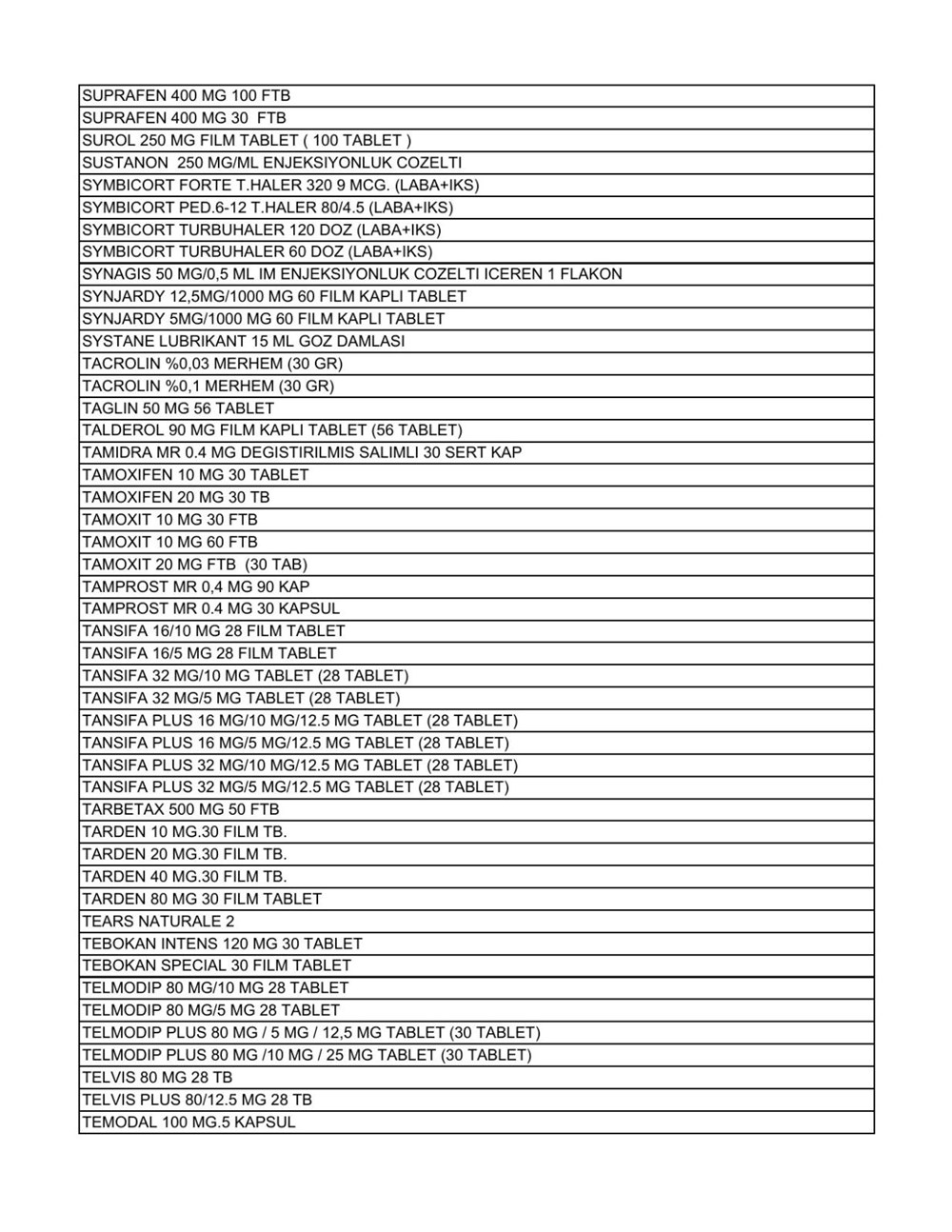 Liste güncellendi: İşte aile hekimlerinin yazabildiği 1858 raporlu ilaç - 35