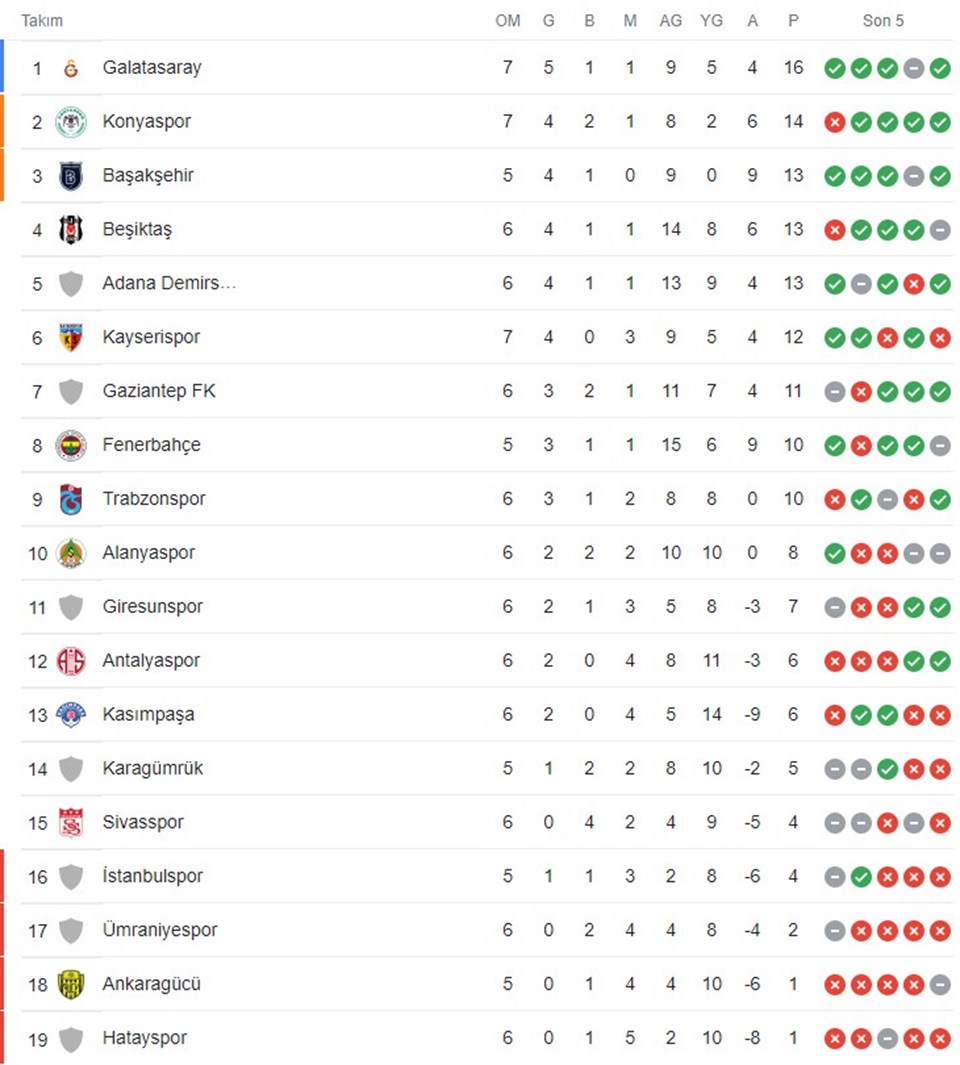 yemek çarkı Haber61 TV - 📌 Süper Lig 32. Hafta maç sonuçları, Süper Lig ...