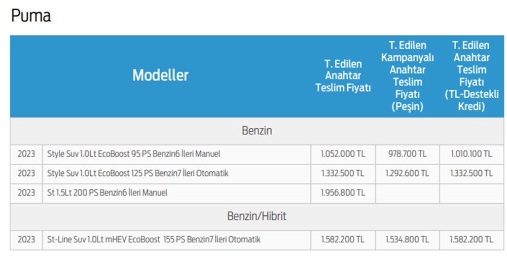 Türkiye'de 2023 yılında satılan en ucuz sıfır otomobiller - 122