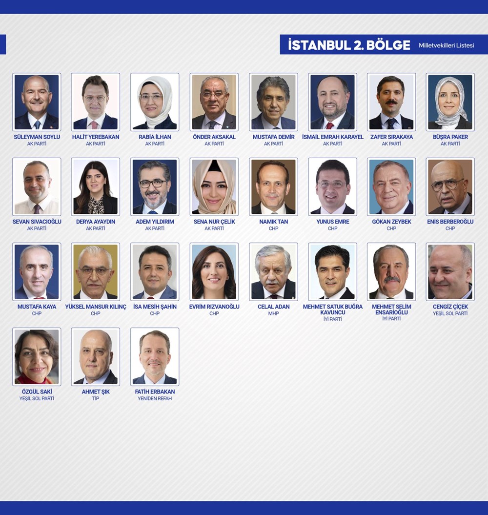 Yeni dönemde TBMM'de yer alacak milletvekilleri belli oldu - 44