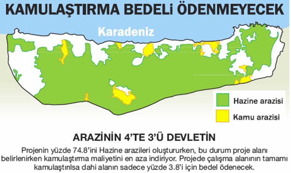 'Yeni İstanbul'un merkezi Ağaçlı olacak - 1