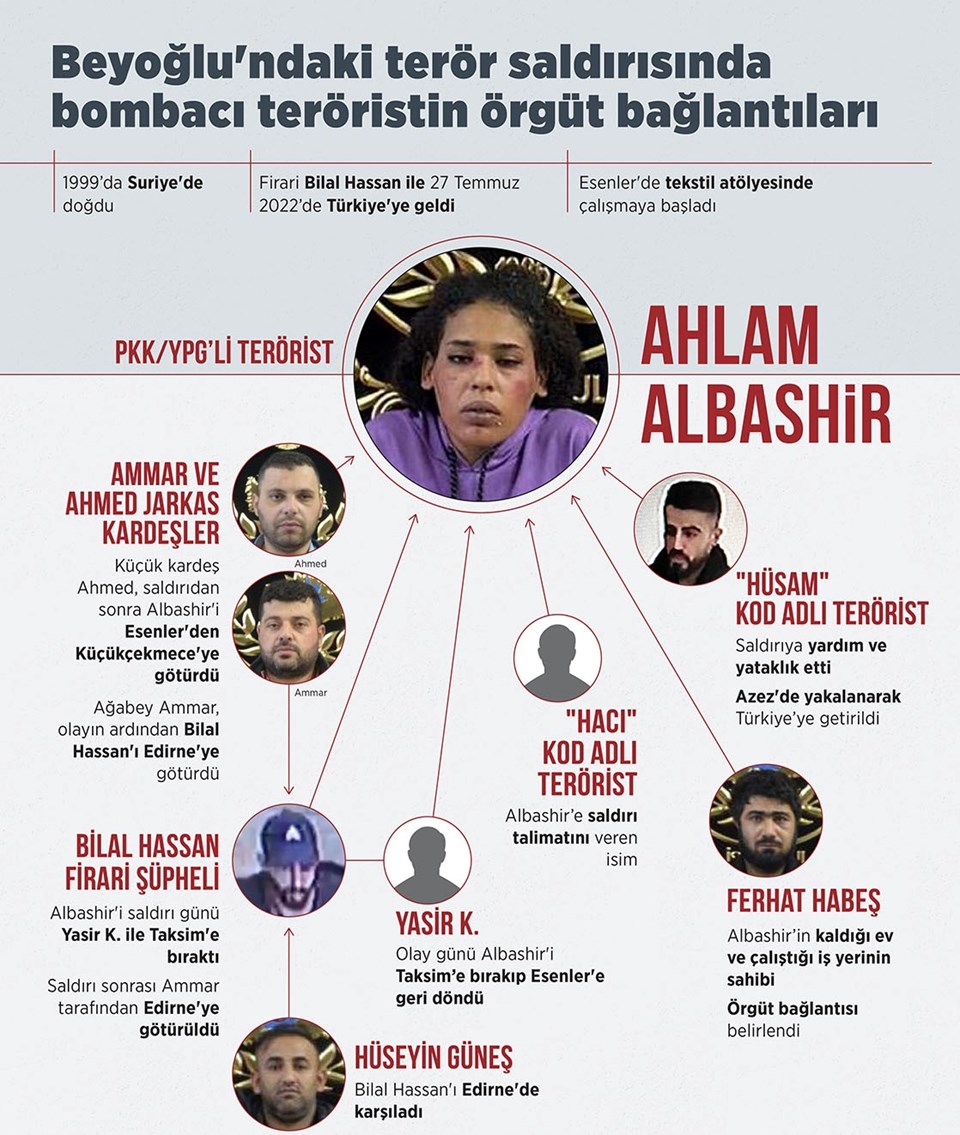 İstiklal saldırısında 19 tutuklama - 1