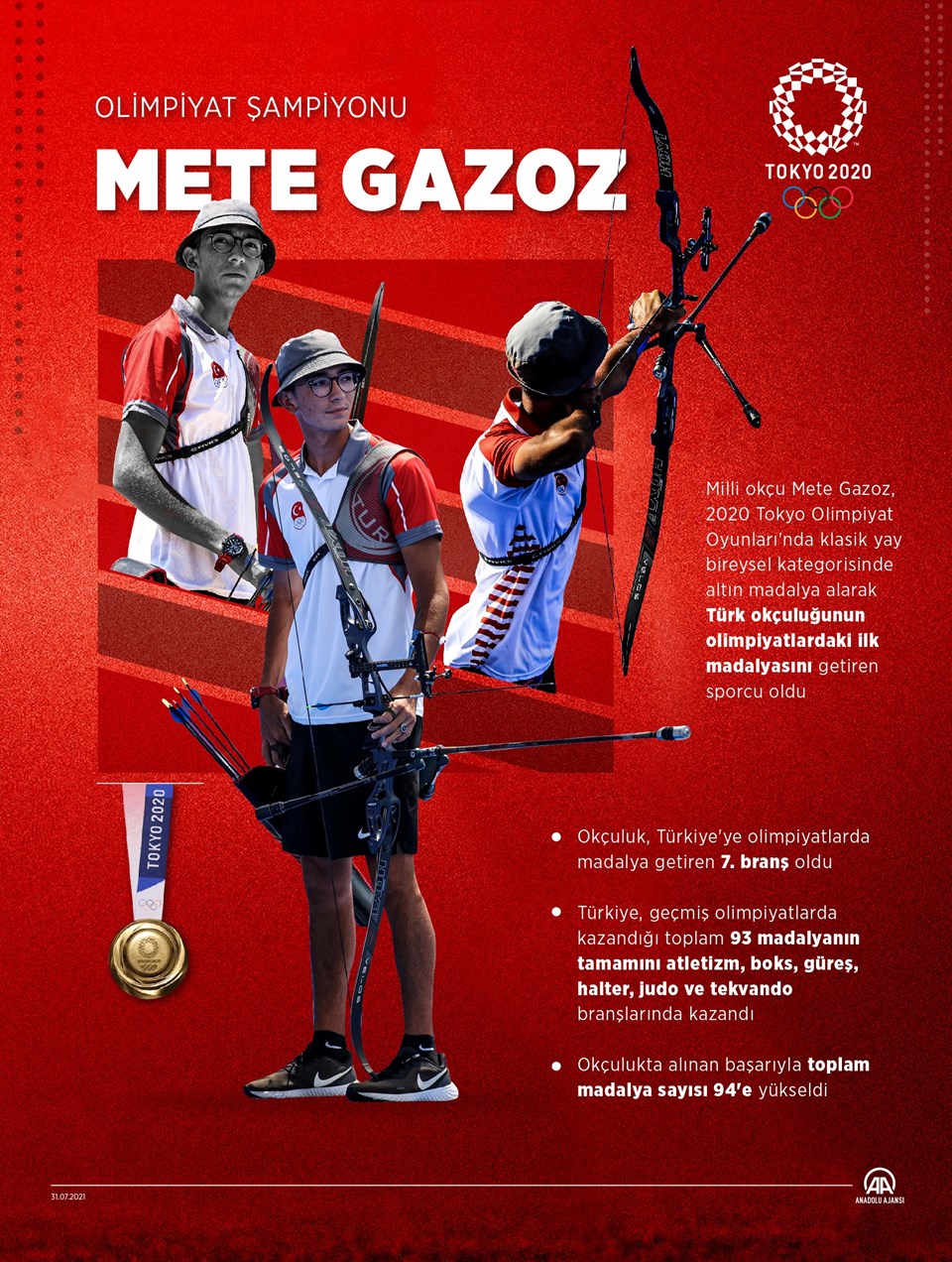 SON DAKİKA: Milli okçumuz Mete Gazoz olimpiyat şampiyonu (Mete Gazoz kimdir?) - 2