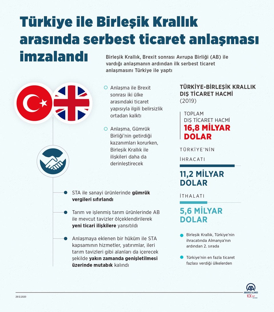 Türkiye ile Birleşik Krallık arasında Serbest Ticaret Anlaşması imzalandı - 2