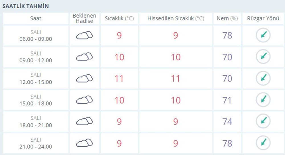 Hava soğuyor, yağış geliyor! Bu hafta hava durumu nasıl olacak? - 8