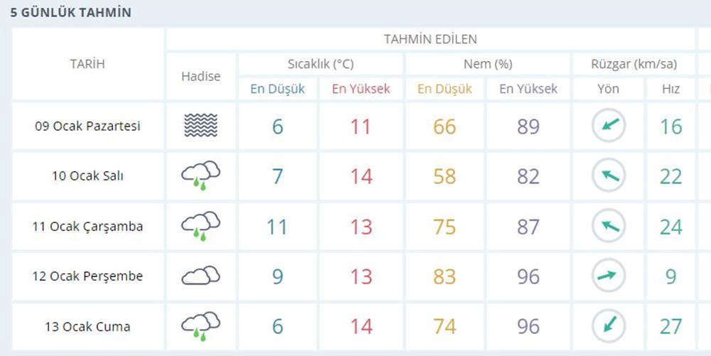 Ege ve Marmara için fırtına uyarısı (Bugün hava durumu nasıl olacak) - 7