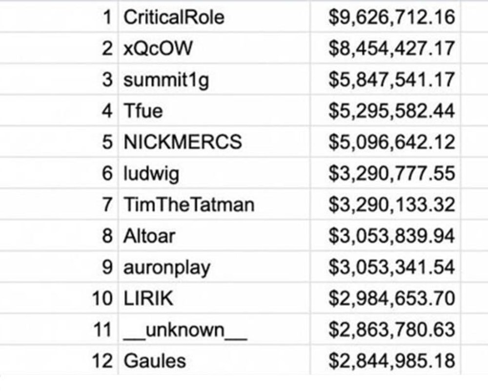 125 GB of data leaked from Twitch: it contains source codes and top winners