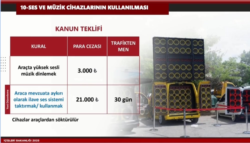 Trafik cezalarında yeni dönem | Ali Yerlikaya'dan yeni trafik cezalarına ilişkin açıklamalar - 12