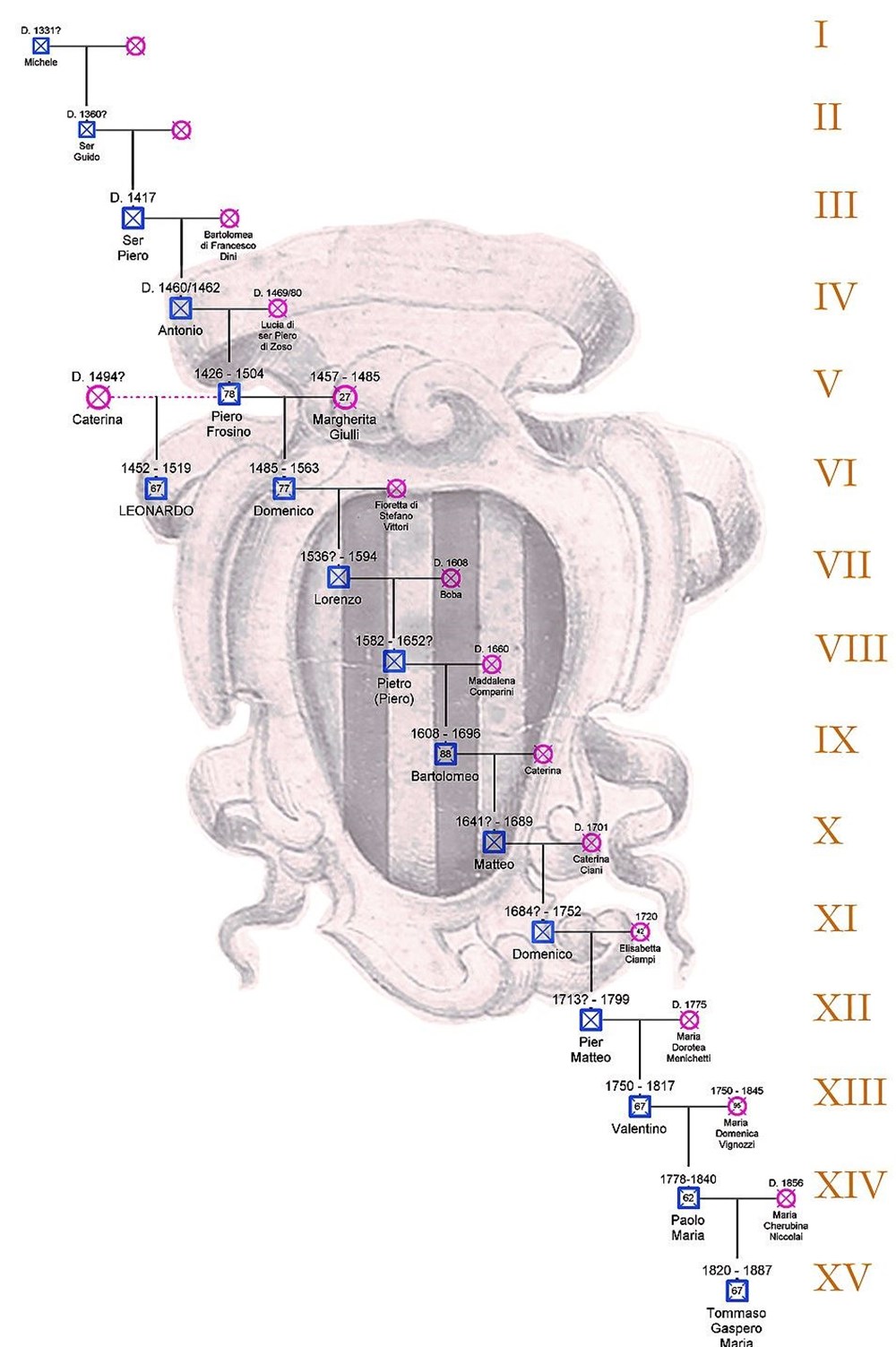 Leonardo Da Vinci’nin soyağacının 700 yılı ortaya çıkarıldı: Yaşayan 14 torunu bulundu - 2
