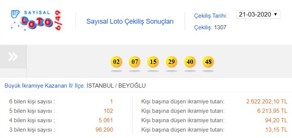 bysambek MPİ 21 Mart Süper Loto sonuçları! Süper Loto sonuç sorgulama