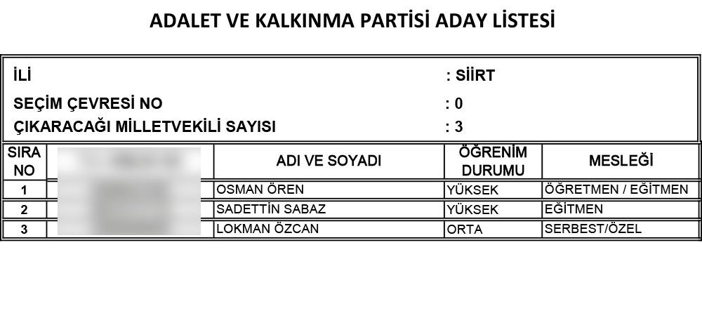 AK Parti'nin 24 Haziran seçimi milletvekili adayları | İl İl İsim isim tam liste (Cumhur İttifakı) - 74