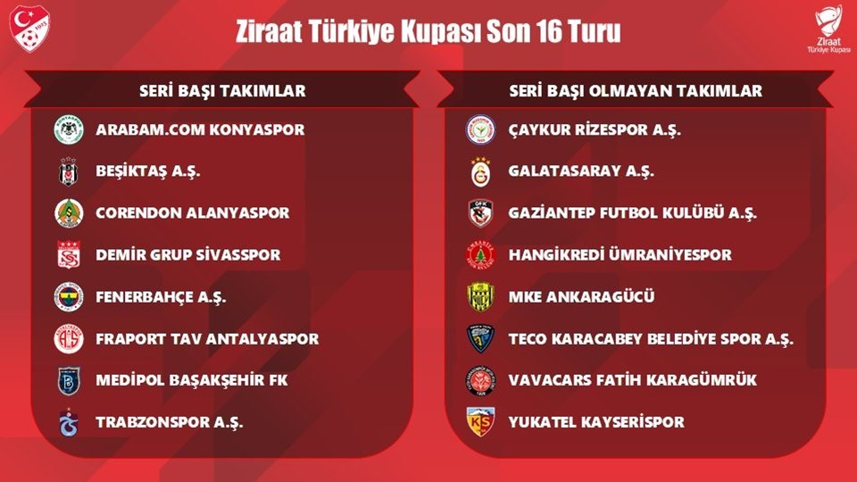 Ziraat Türkiye Kupası'nda eşleşmeler belli oldu - 1