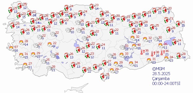 Çarşamba Hava Durumu
