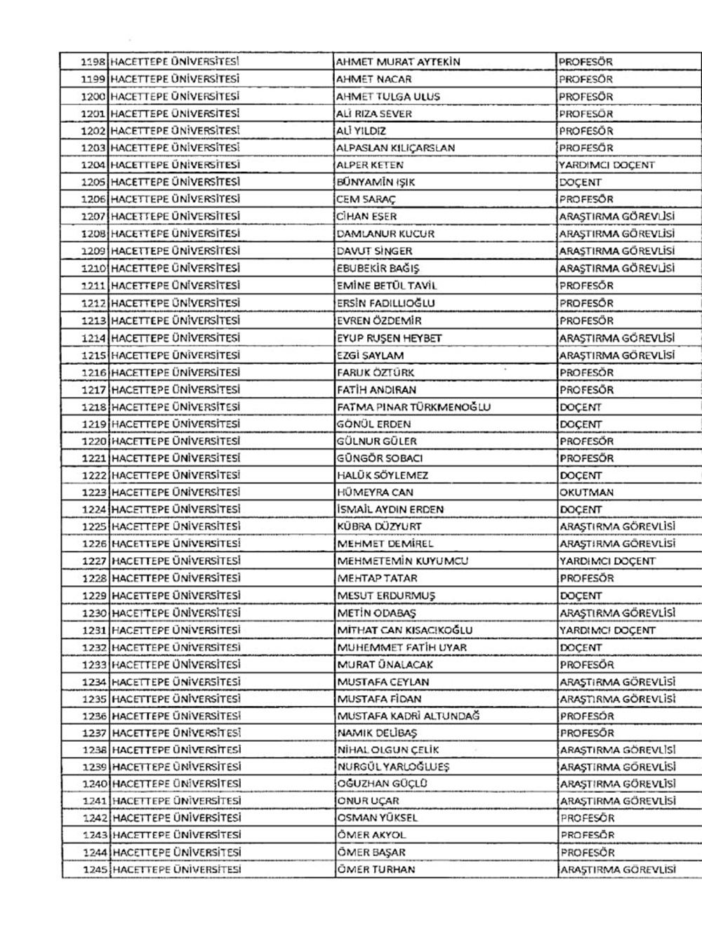 ihrac edilen akademisyenlerin tam listesi son dakika turkiye haberleri ntv haber