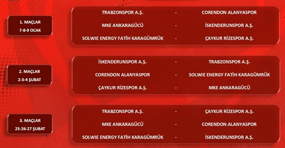 Türkiye Kupası'nda Beşiktaş, Fenerbahçe, Galatasaray ve Trabzonspor'un da yer aldığı eşleşmeler belli oldu - 4