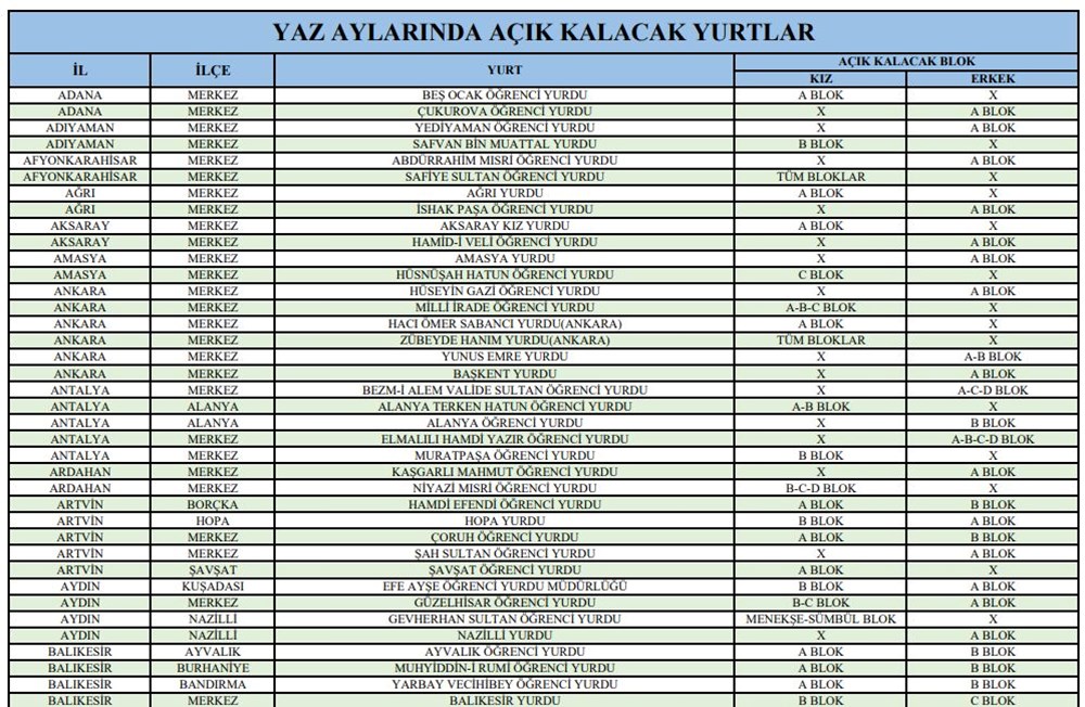 Gençlere yaz aylarında KYK yurtlarında barınma imkanı (Türkiye'deki tüm KYK yurtları listesi) - 5