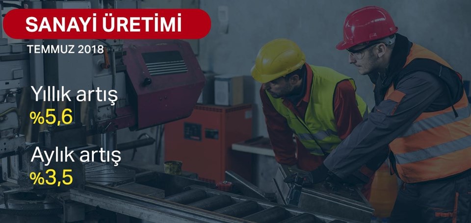 Temmuz ayı sanayi üretimi rakamları açıklandı - 1