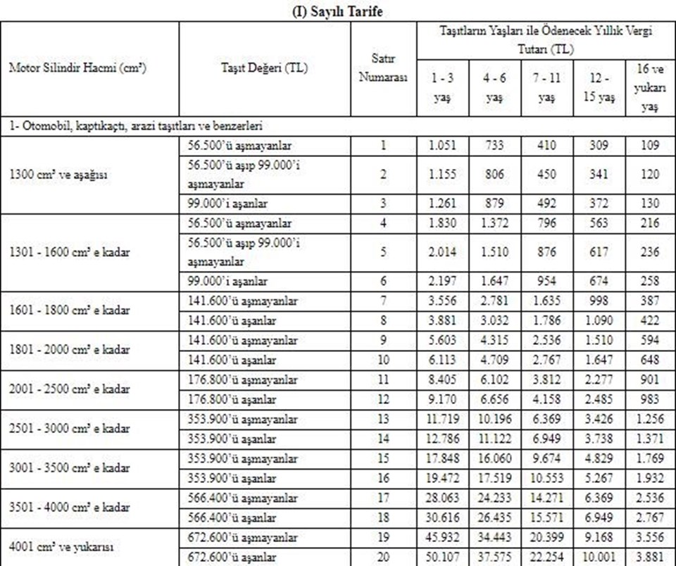 Kaynak: Resmi Gazete