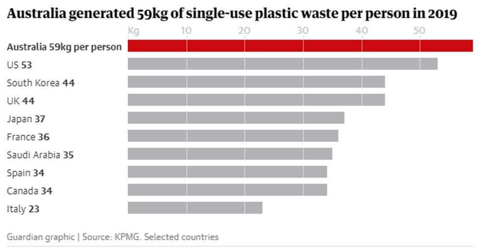 Dünyadaki plastik atık kirliliğinin yarısından fazlasından 20 dev şirket sorumlu - 5