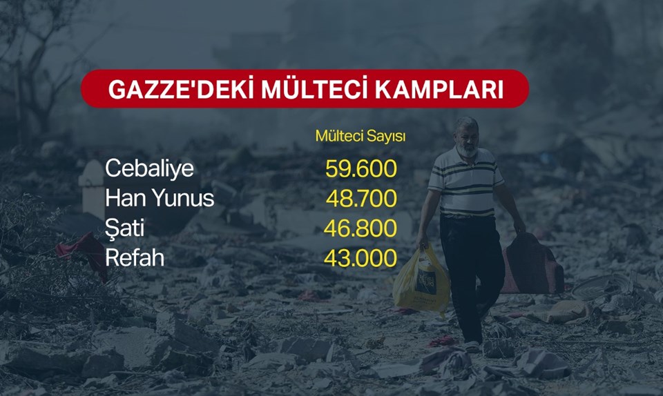 75 yıllık sürgün: Filistinli mülteciler - 1