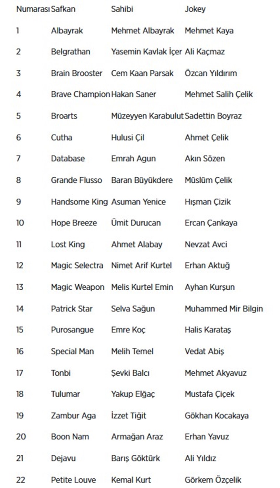 Gazi Koşusu'na geri sayım: Halis Karataş kazanırsa Ahmet Çelik'i yakalayacak (Birinciye 30 milyon lira) - 2
