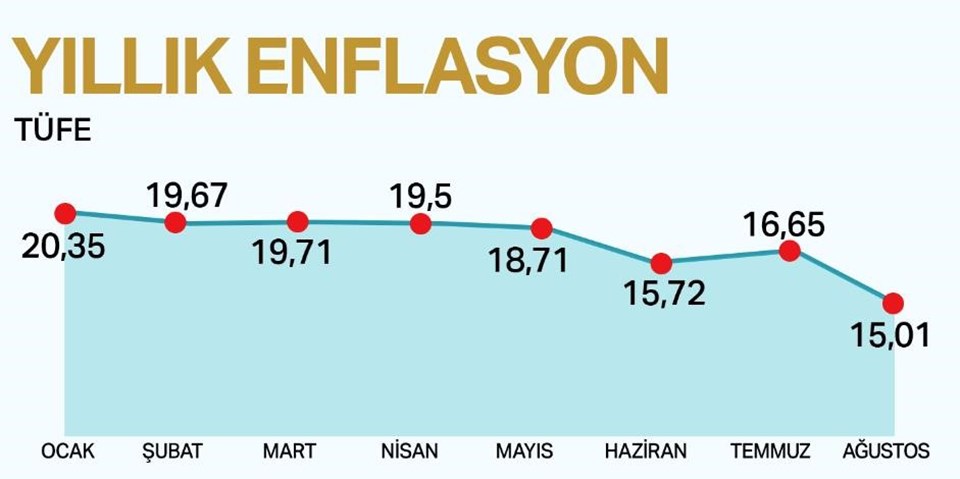 Dolar kuru bugün ne kadar? (4 Eylül 2019 dolar - euro fiyatları) - 1