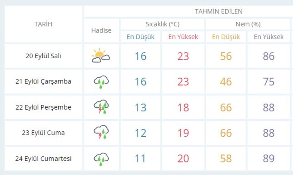 Havalar daha da soğuyacak (İstanbul'da bugün hava nasıl olacak) - 7