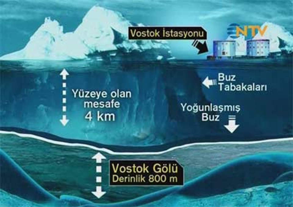 Buzul altında büyük keşif - 1