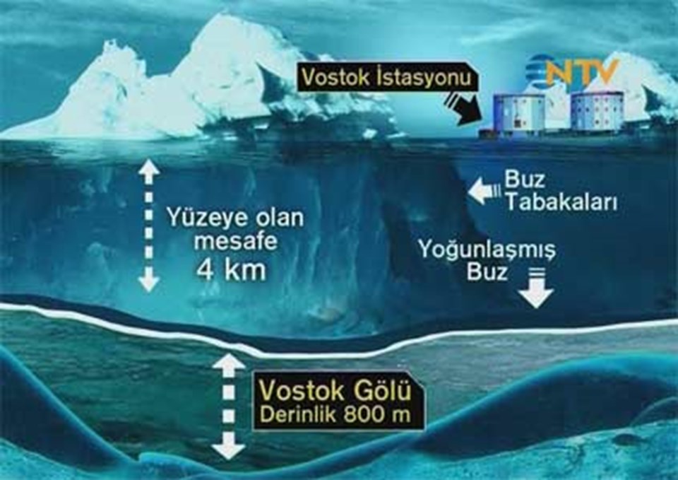 Buzul altında büyük keşif  - 1