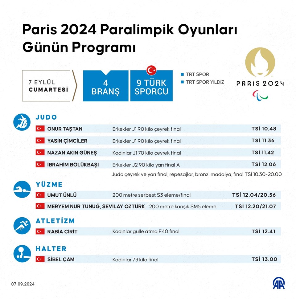 Paris 2024 Paralimpik Oyunları'nda bugün: 4 branştan 9 milli sporcu! - 1