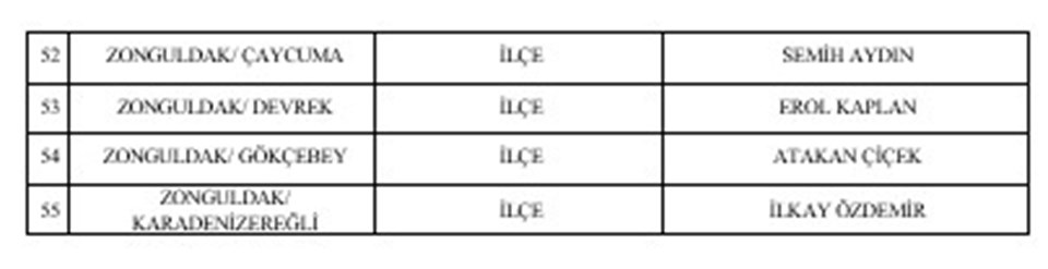 MHP'de 55 aday daha açıklandı - 3