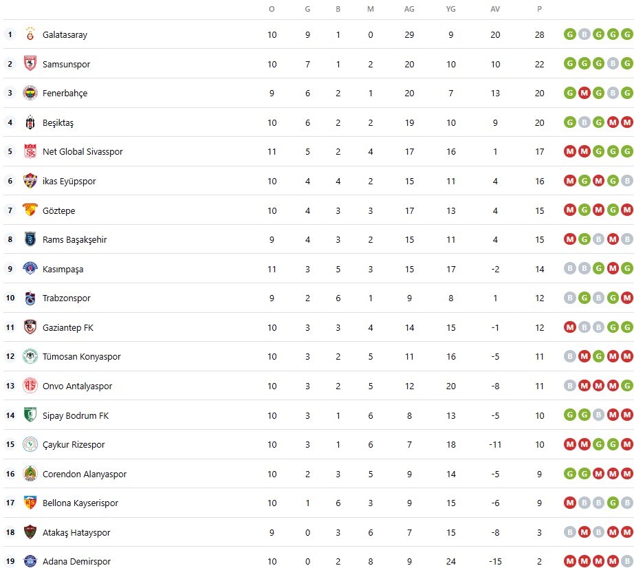 Trendyol Süper Lig