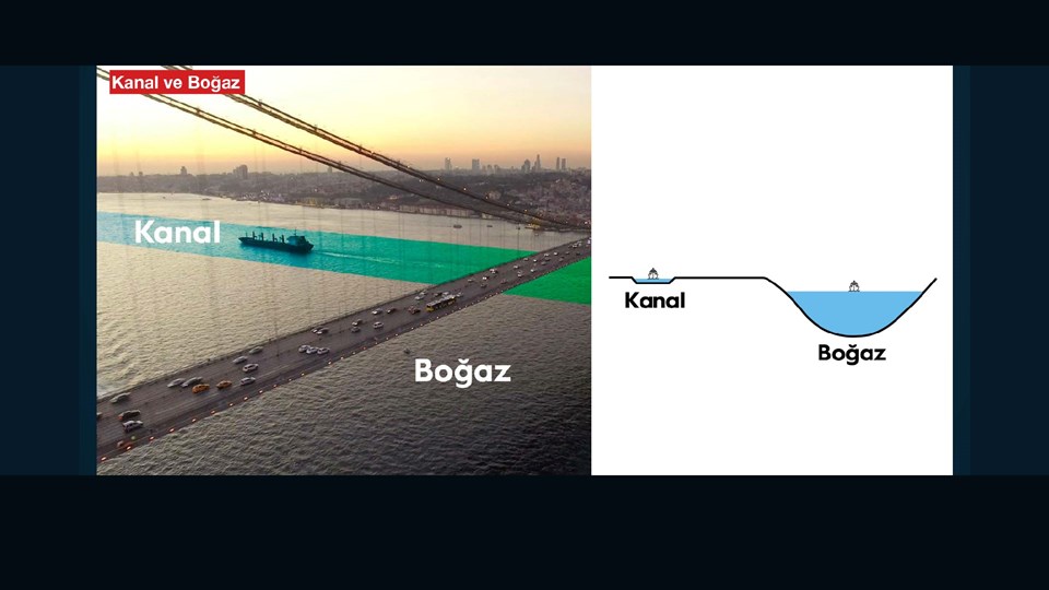Kanal İstanbul için ilk temel atıldı - 1
