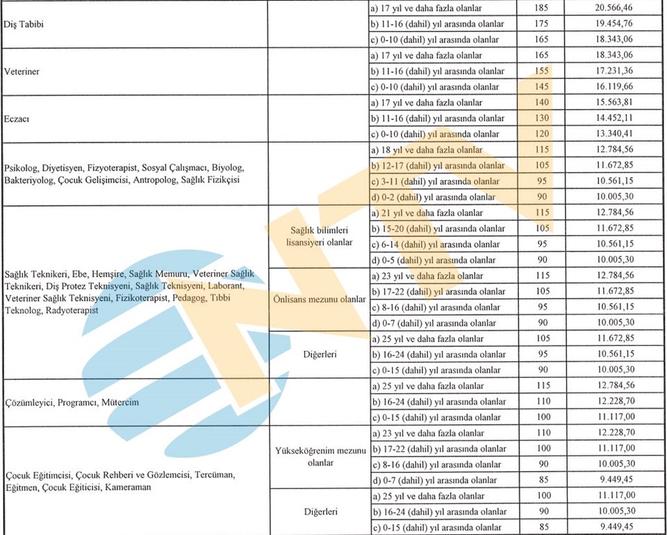 Sözleşmeli personellerin maaş tavanları belli oldu - 5
