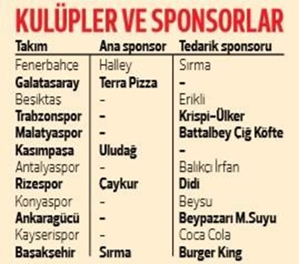 Pizzacıdan çiğköfteciye Süper Lig'in gıda sponsorları - 1