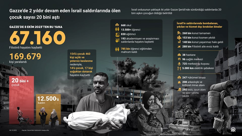 7 Ekim: Soykırım savaşının üçüncü yılında Gazze'de son durum - 1