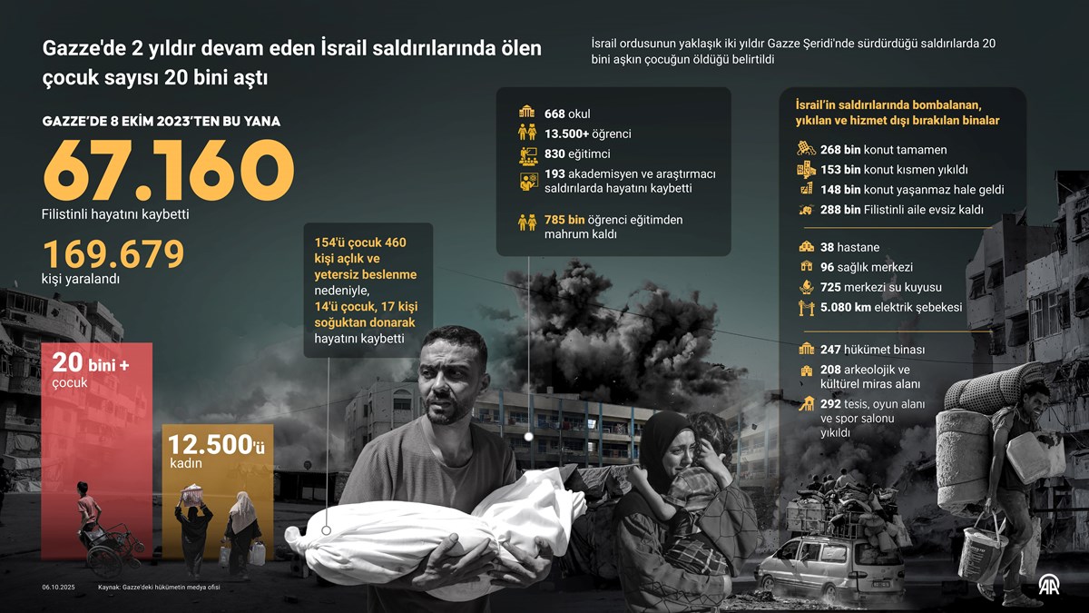 İsrail ordusu Gazze İsrail ordusu Gazze