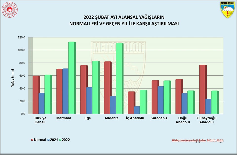 Şubat ayında yağışlar yüzde 87 arttı - 4