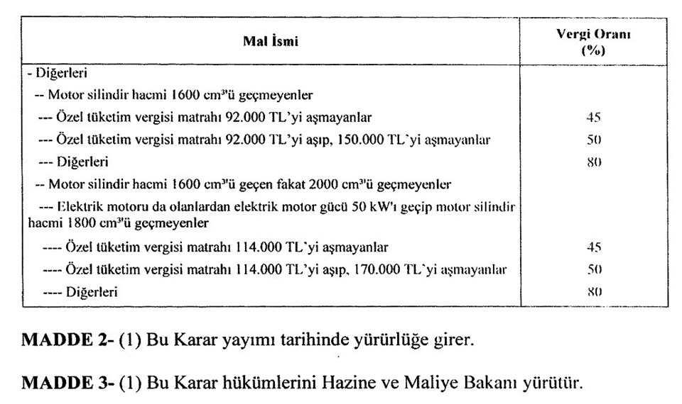 Otomobilde ÖTV matrahı değişti: Fiyatlar düşecek mi? - 1