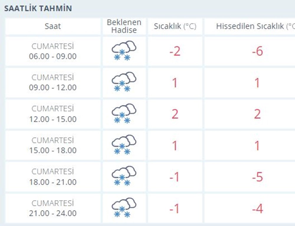 İstanbul’da kar yağışı şiddetini artırdı: Bugün tipi var gece donacağız! - 3