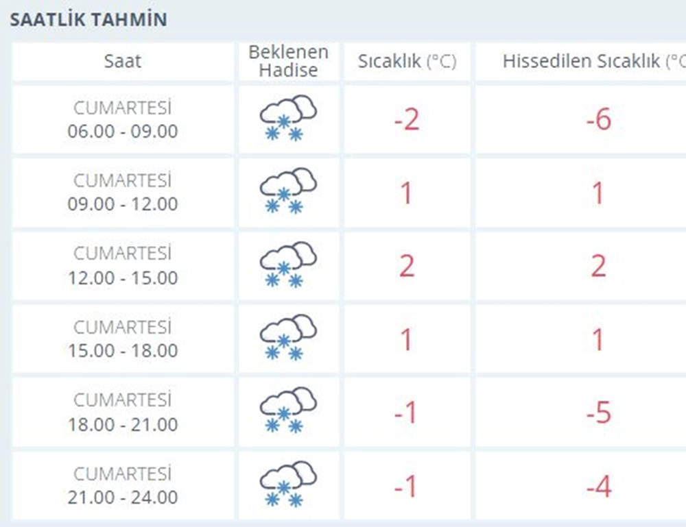 İstanbul’da kar yağışı şiddetini artırdı: Bu gece eksi 5'leri hissedeceğiz - 3