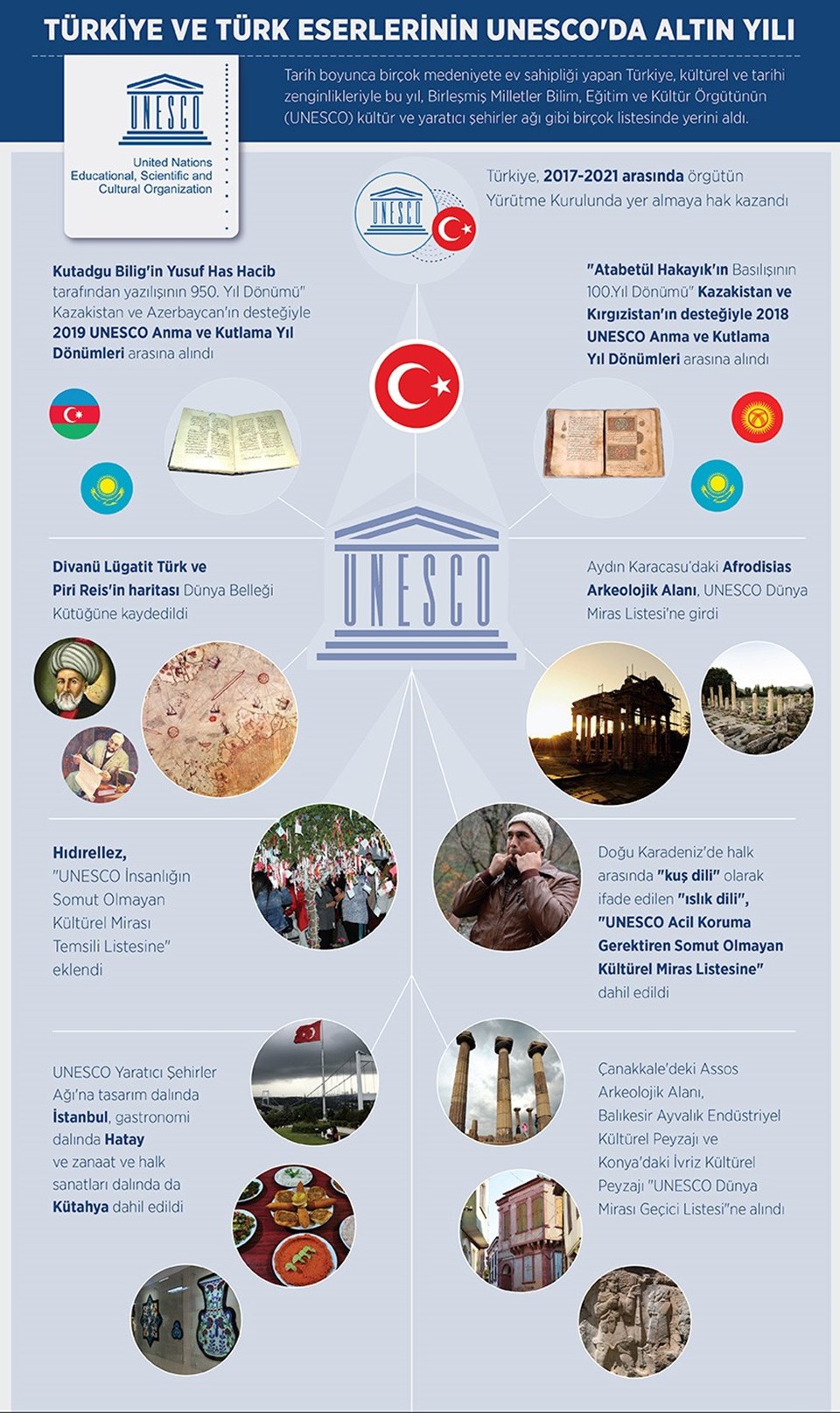 Türkiye ve Türk eserlerinin UNESCO'da altın yılı - 1